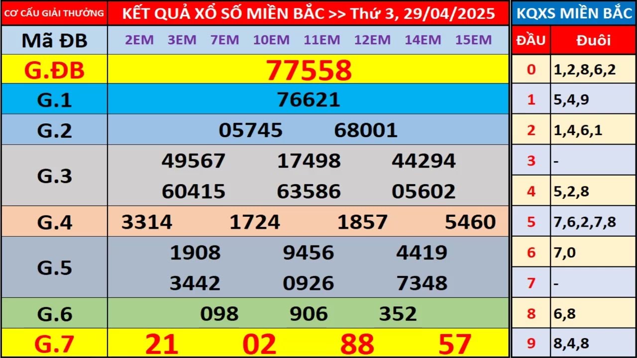 Xổ Số Miền Bắc Hôm Nay - Hé Lộ Bí Mật & Dự Đoán May Mắn 1 Xổ Số Miền Bắc Hôm Nay - Hé Lộ Bí Mật Dự Đoán May Mắn