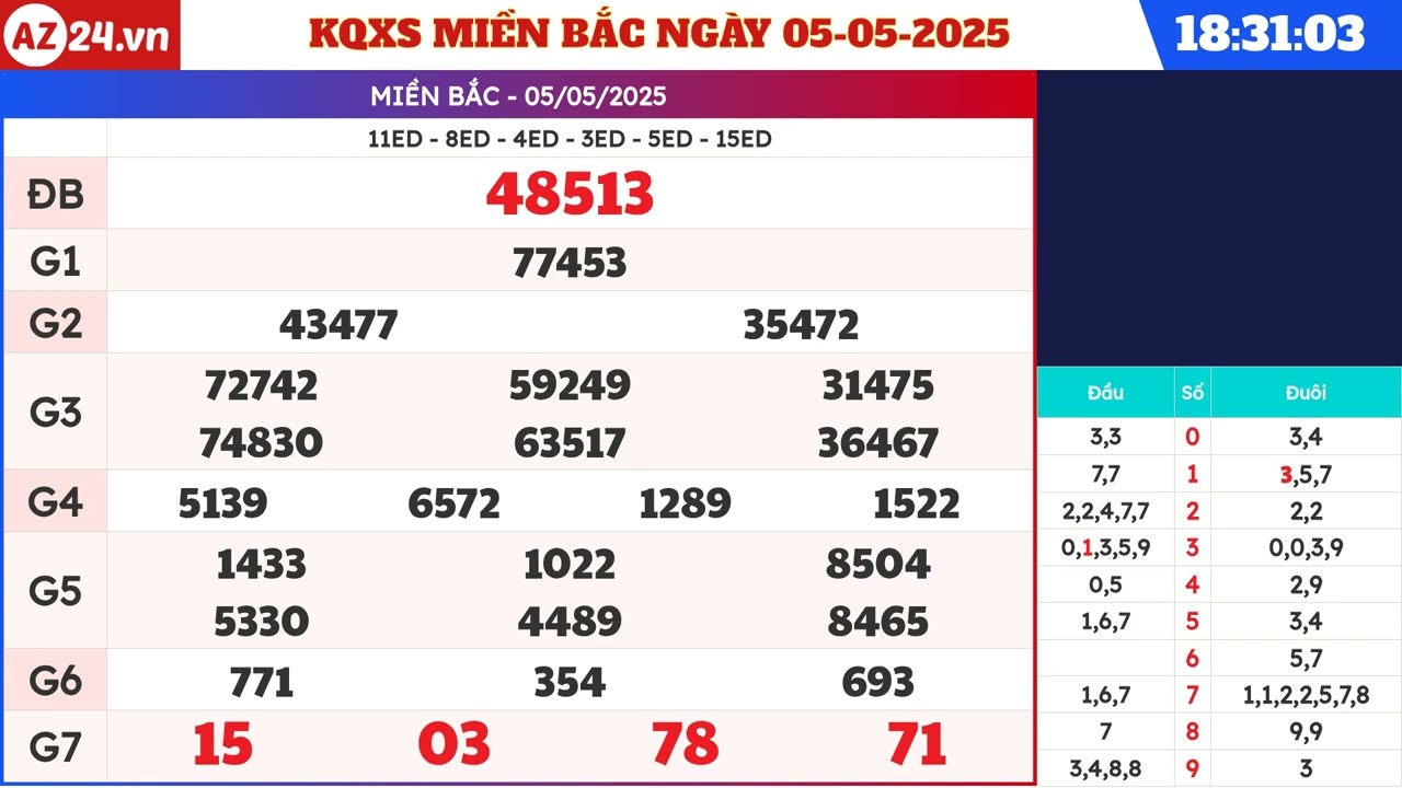 Xổ Số Miền Bắc Hôm Nay - Hé Lộ Bí Mật & Dự Đoán May Mắn 2 Xổ Số Miền Bắc Hôm Nay - Hé Lộ Bí Mật Dự Đoán May Mắn